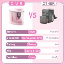 Elektrischer Bleistiftspitzer Pink