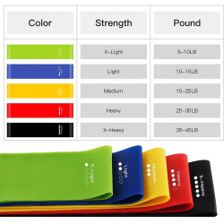 Fitnessbänder, Resistance Bands, Gymnastikband - bei www.befox.ch