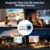Mini Beamer 1080P Projektor mit USB & Lautsprecher | befox.ch