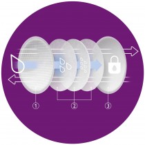 Philips Avent Stilleinlagen