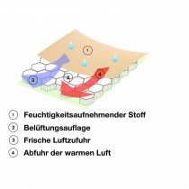 Kuli-Muli Climatic Sitzauflage Gruppe 0 Grau
